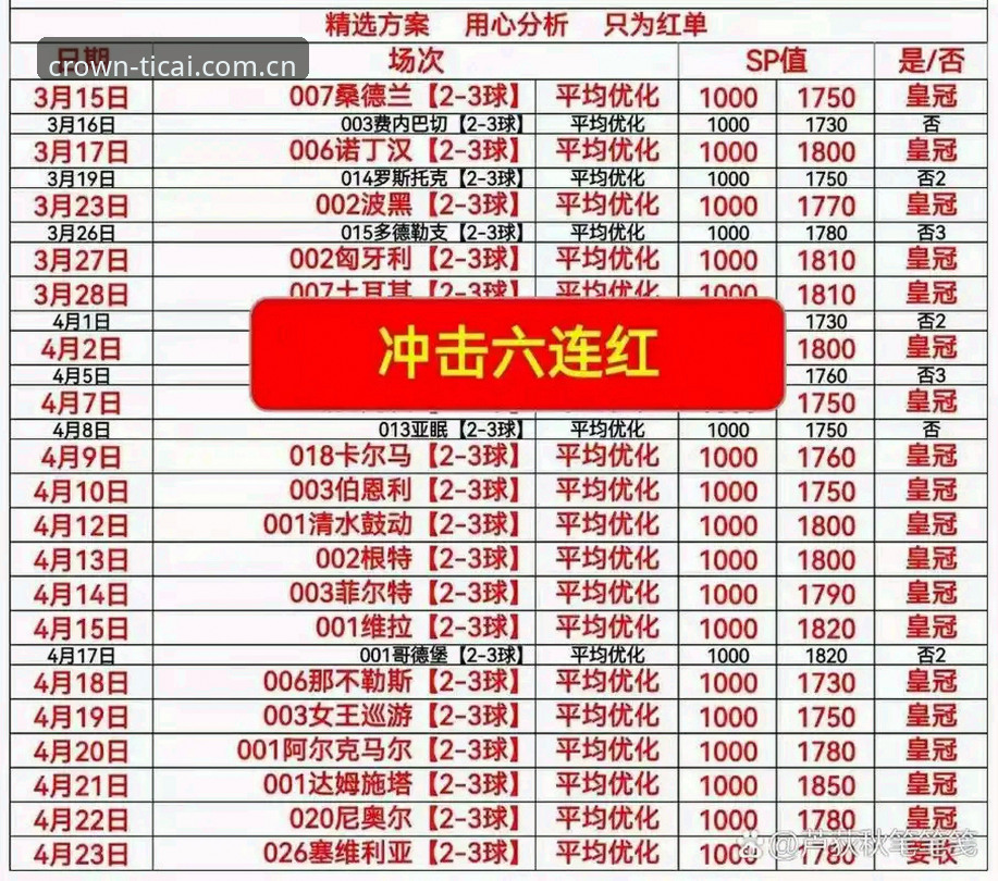皇冠体彩会员注册实用技巧：3分钟完成账号开通的完整指南