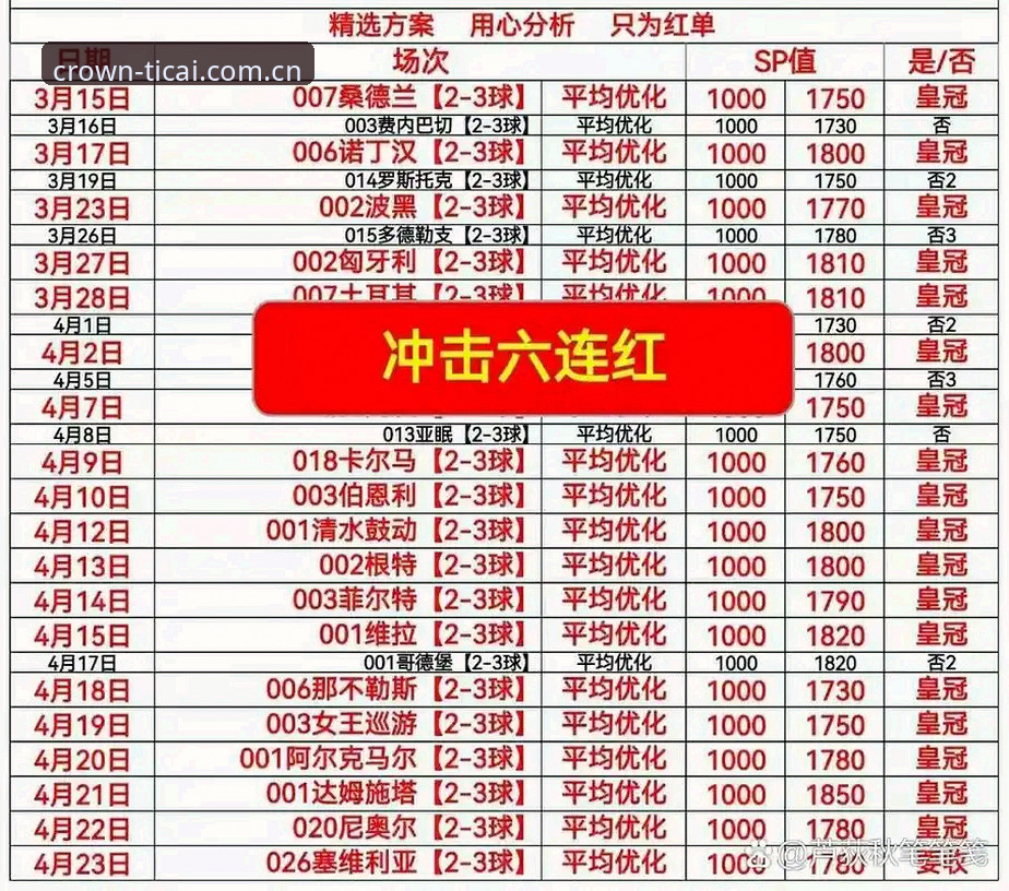 世界杯观赛受阻？皇冠体彩平台用户必备的签证与观赛实用指南